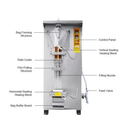 SJ-1000 sachet water equipment analysis diagram Liquid Filling Pouch Packing Machine