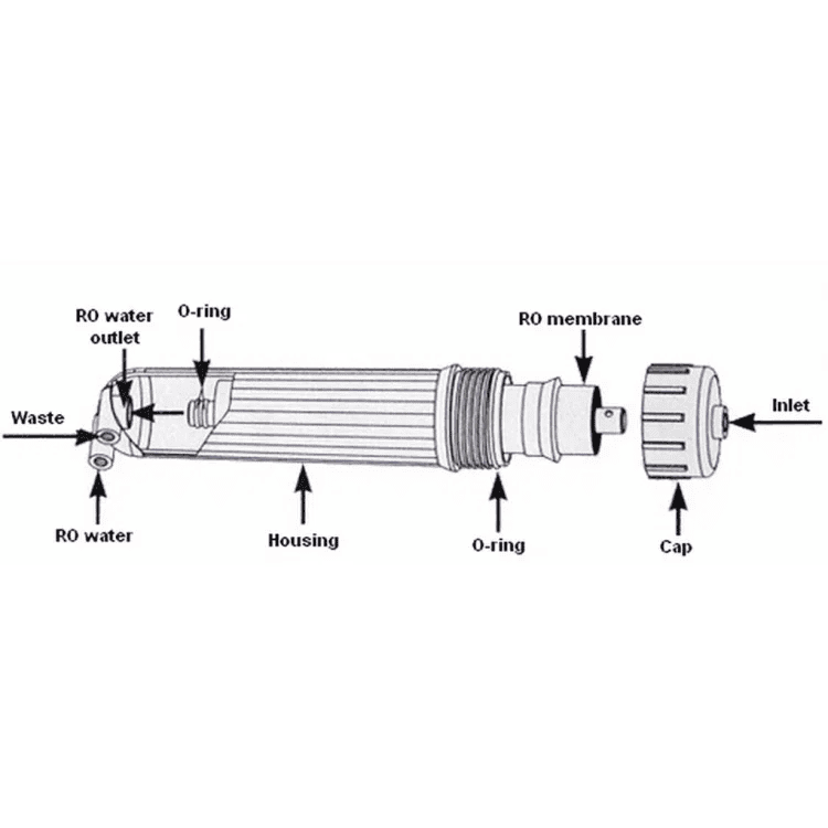 O-ring sealing issue in an RO membrane housing